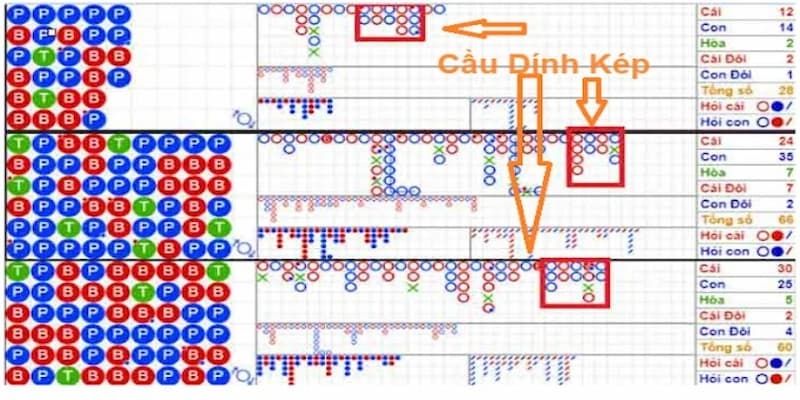 Phương pháp soi cầu Baccarat theo cầu dính kép 